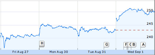 aapl
