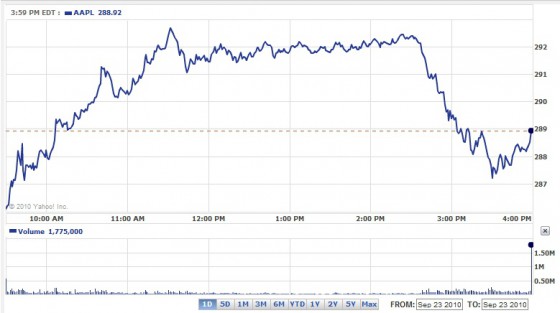 aapl_title