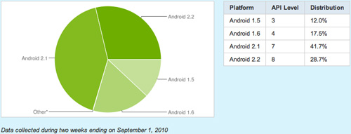 androidsharesept2010-lg