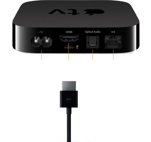 appletv