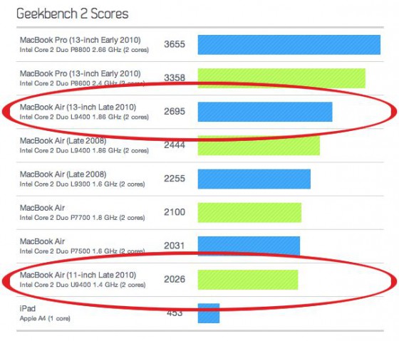 GeekBench - Air