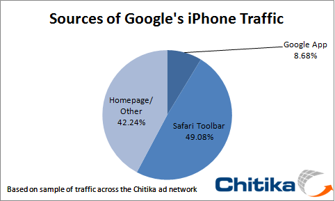 iPhone-Google-Sources-Oct-2010