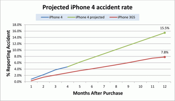 projected_accident_rate