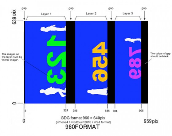 i3dg_iphone_3d_template