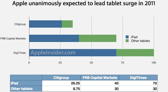 iPad Predictions
