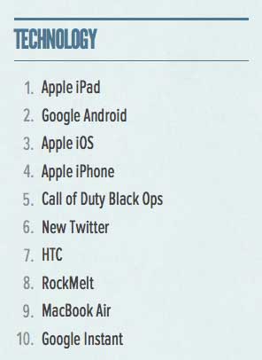Twitter Top Trends Ipad