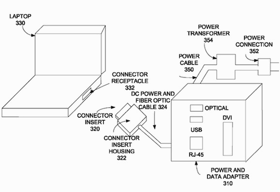 Universal MagSafe