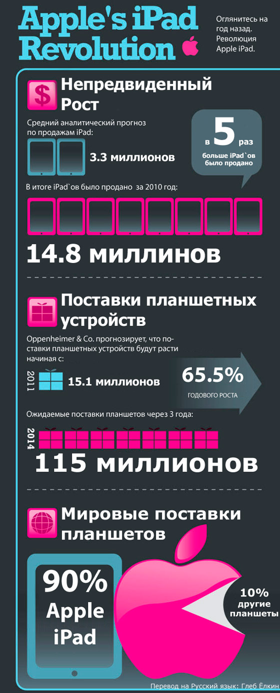 Инфографика