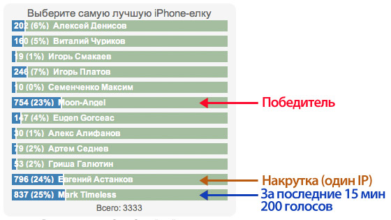 result