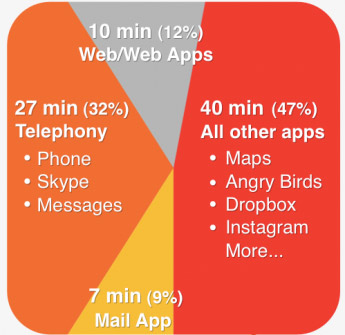 Appsfire