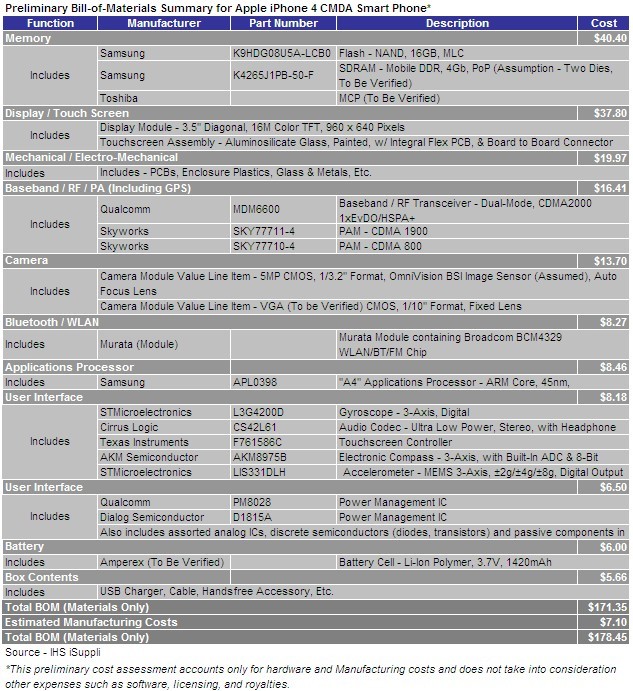 iPhone4_cdma_bill_big