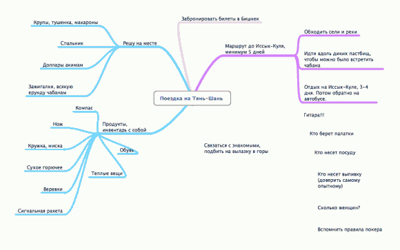 mind node