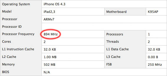Спецификации Apple A5