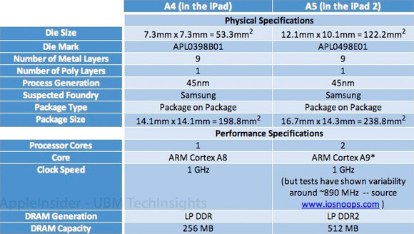 Apple A4 и Apple A5