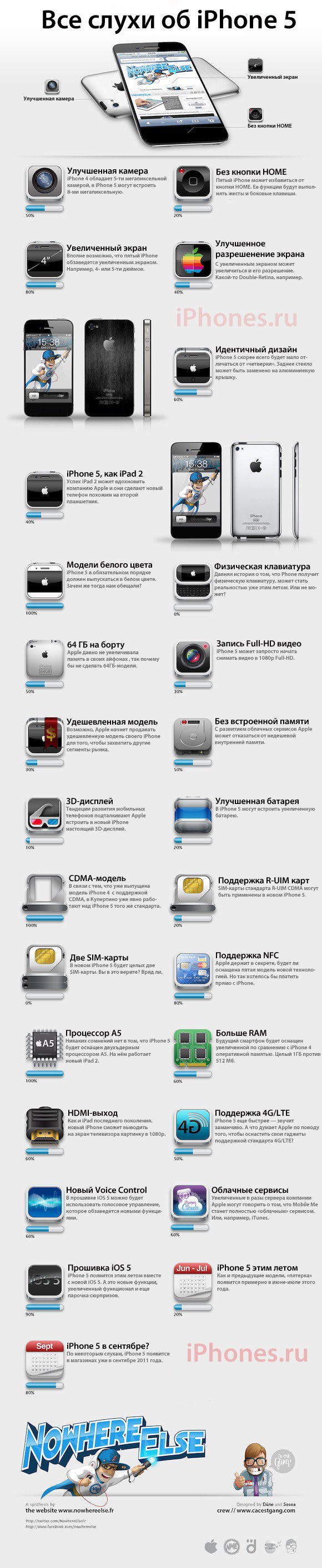 iPhone-5allrumours