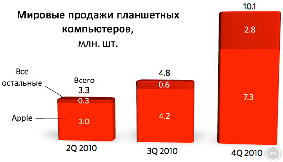 Графики IDC