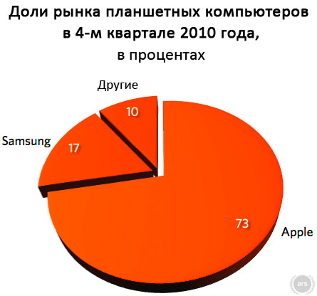 ipad2-idc3