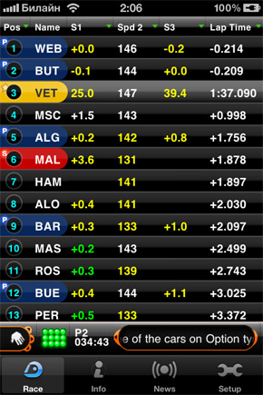 F1 2011 Timing App CP
