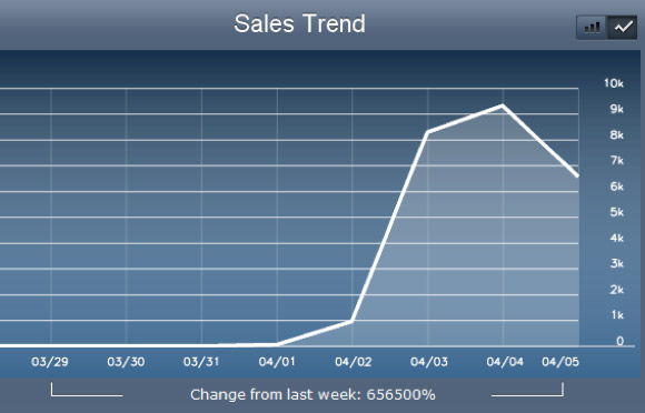 sales-trends
