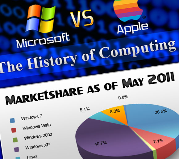 Microsoft vs. Apple