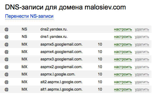 dns-malosiev