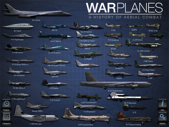 Warplanes: A History Of Aerial Combat