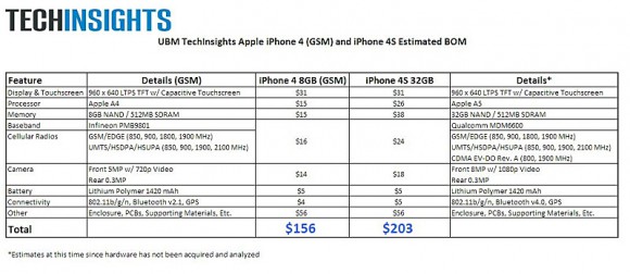 01-2-iPhone4s-BOM