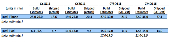 iPad_builds