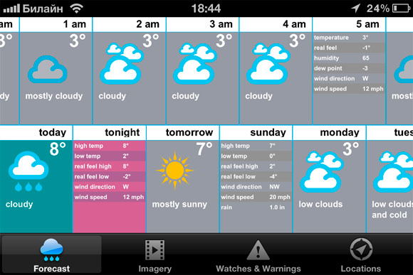 swackett