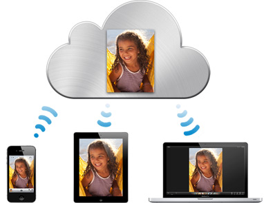 iCloud