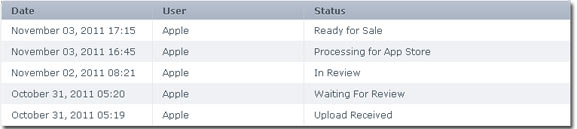 itunes_status_history