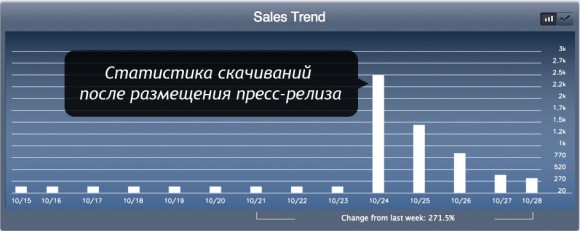 Отчет 1
