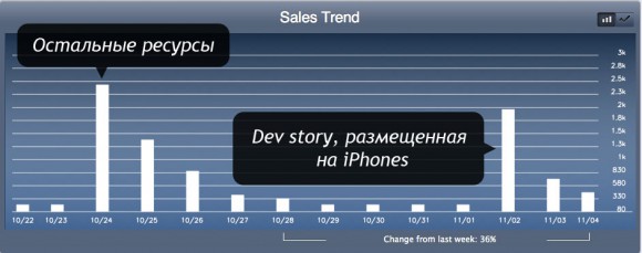 отчет 3