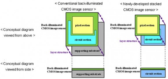 CMOS-1