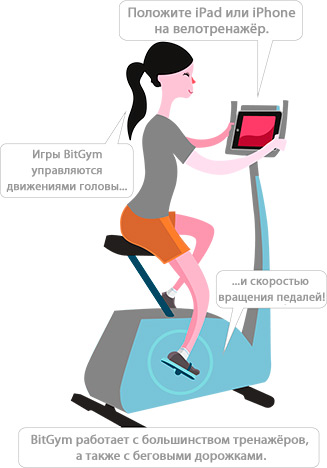 BitGym
