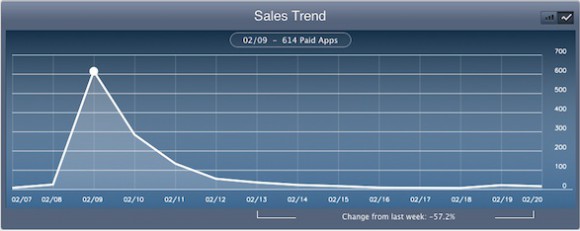 sales-graph