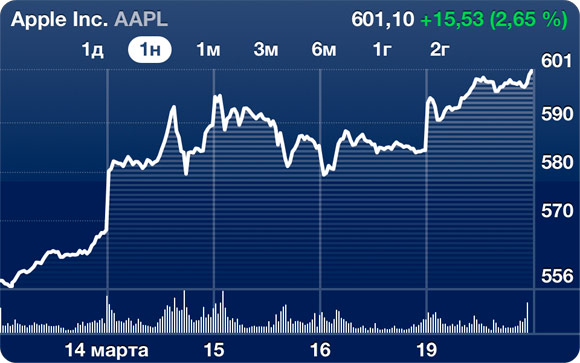 AAPL