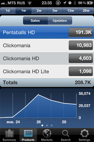 downloads