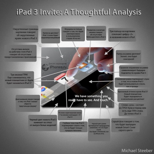iPad3_analysis2
