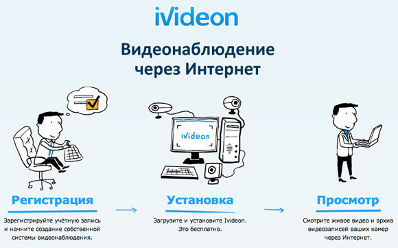 02-ivideon