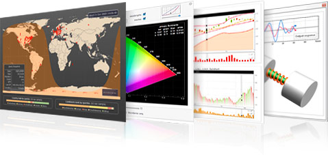 Wolfram Mathematica