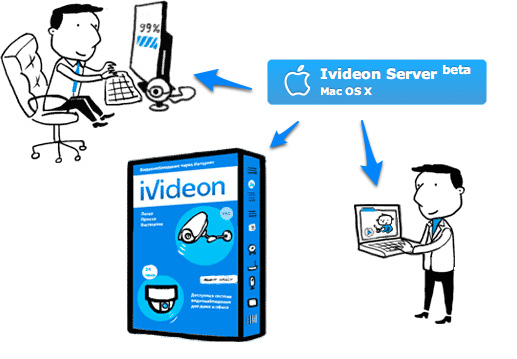 01-iVideon-OSX