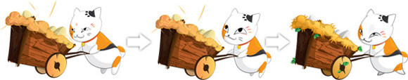 CatEvolution