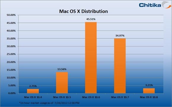 mountainlion3_2share2