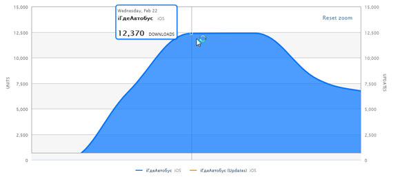 graph