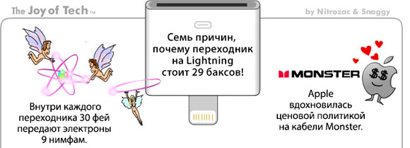 Почему переходник с одного разъёма на другой так дорого стоит
