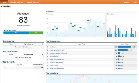 google_analytics