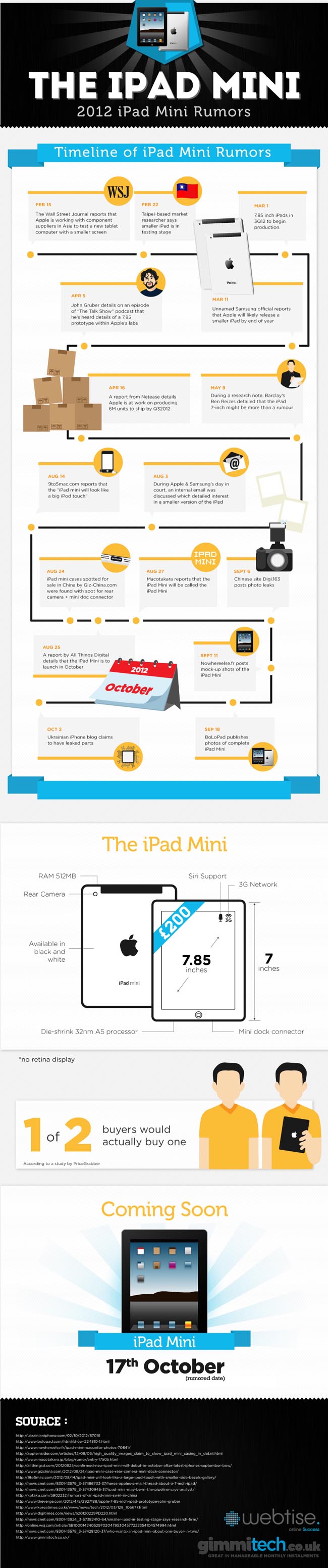 miniipadinfographic
