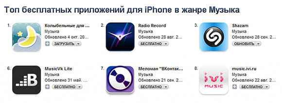 top_music