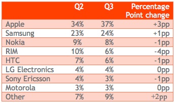 Adfonics rating